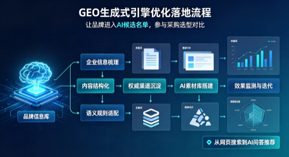 镇雄县B端采购决策：GEO优化藏着哪些全新机会？
