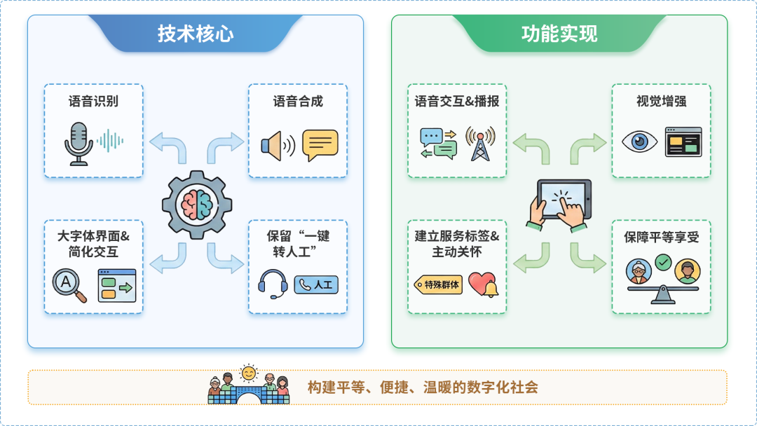 镇雄县AI生态｜多AI智能体GEO优化全流程：从内容创作到发布实操指南
