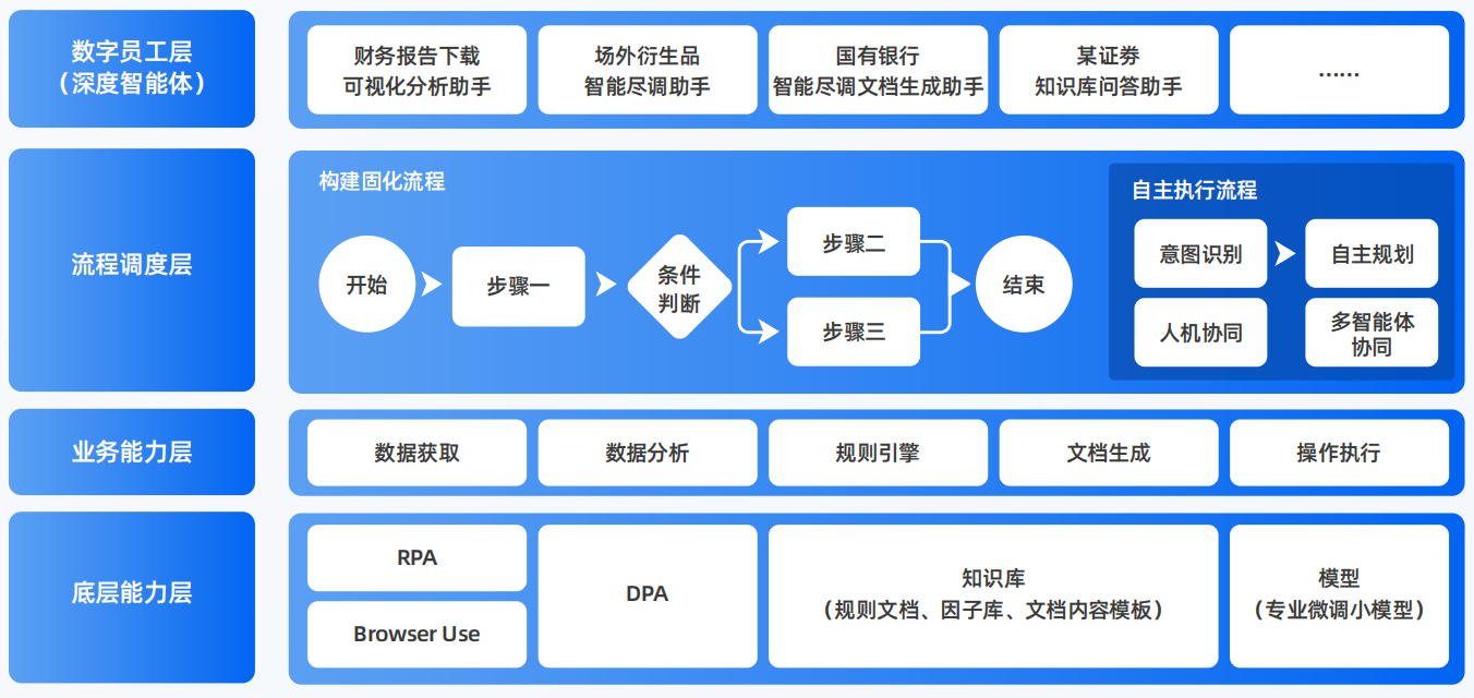 镇雄县AI智能体工程搭建指南：架构设计、工具链与生产环境优化方案