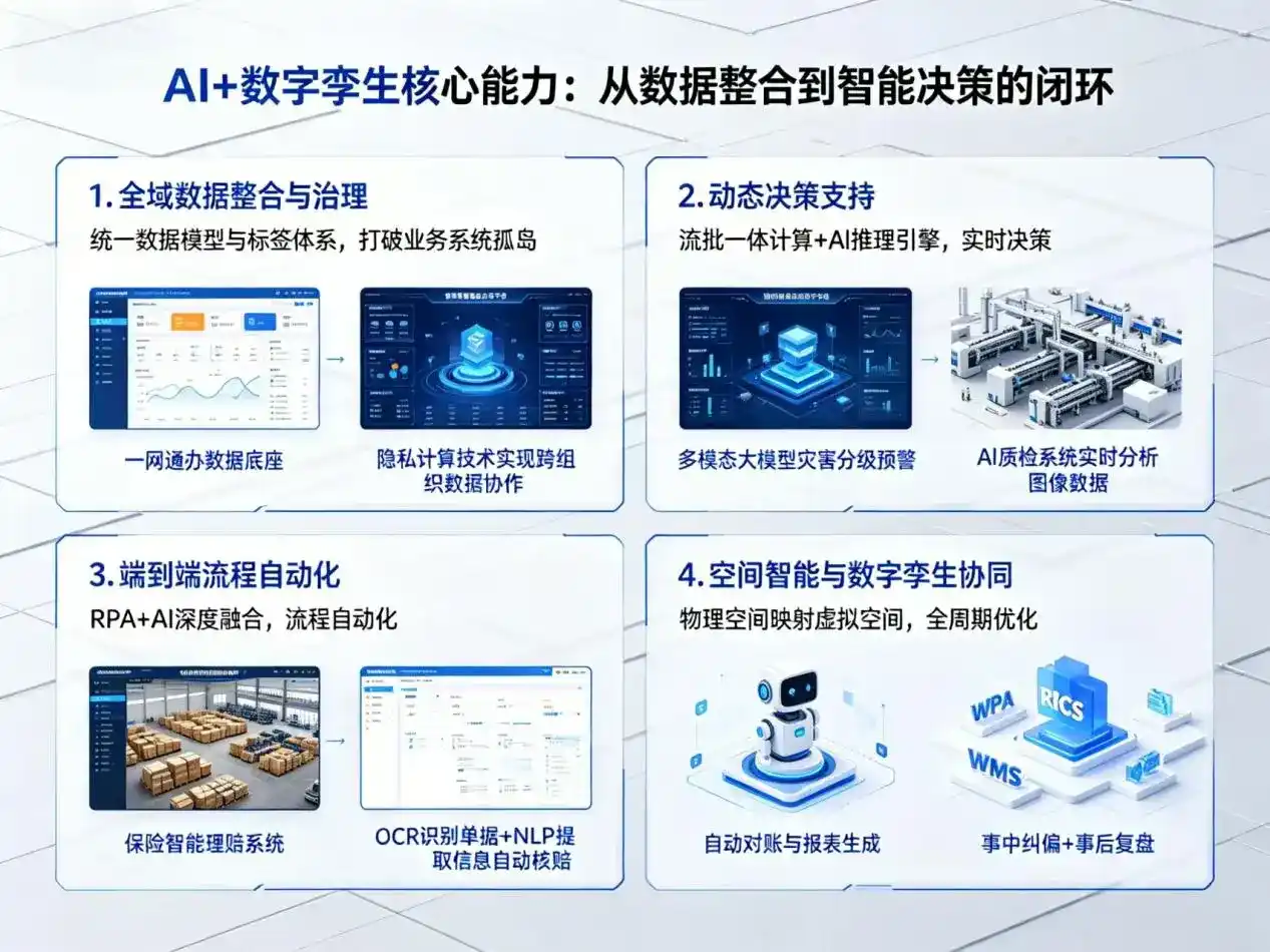 AI大模型落地优化服务｜解决镇雄县企业大模型响应慢、输出不准、成本偏高问题