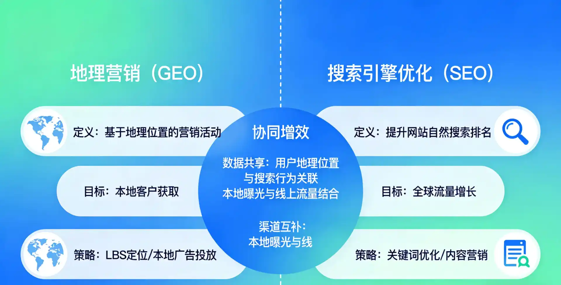 立足镇雄县，从用户需求与流量逻辑，解读GEO优化的落地价值与应用前景