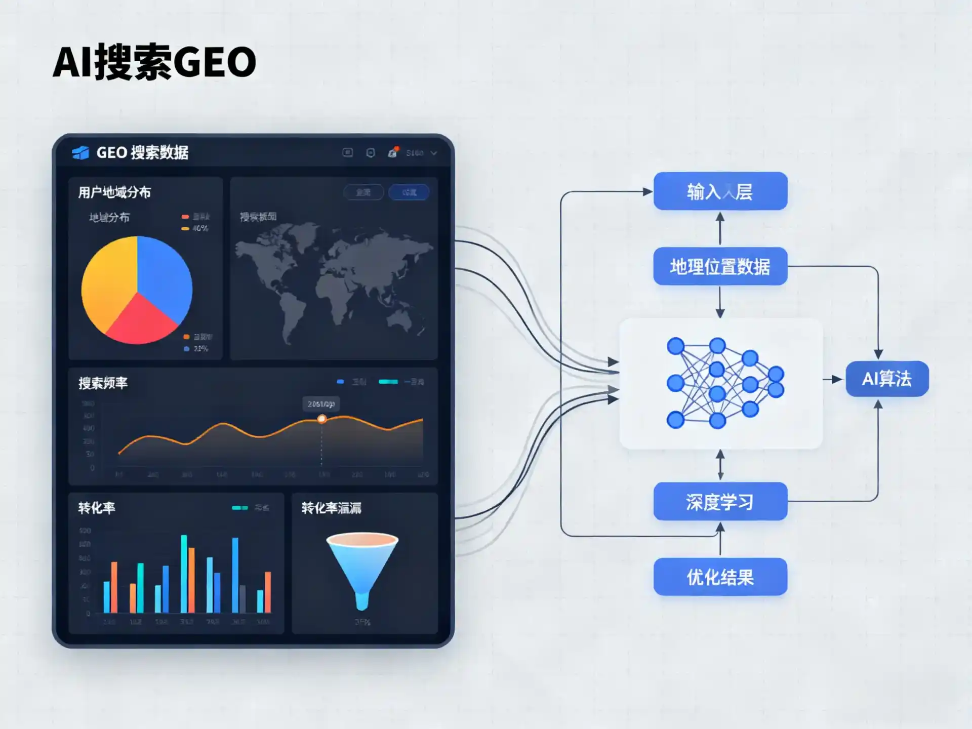 镇雄县GEO优化服务商该如何筛选？生成式引擎优化行业实践观察